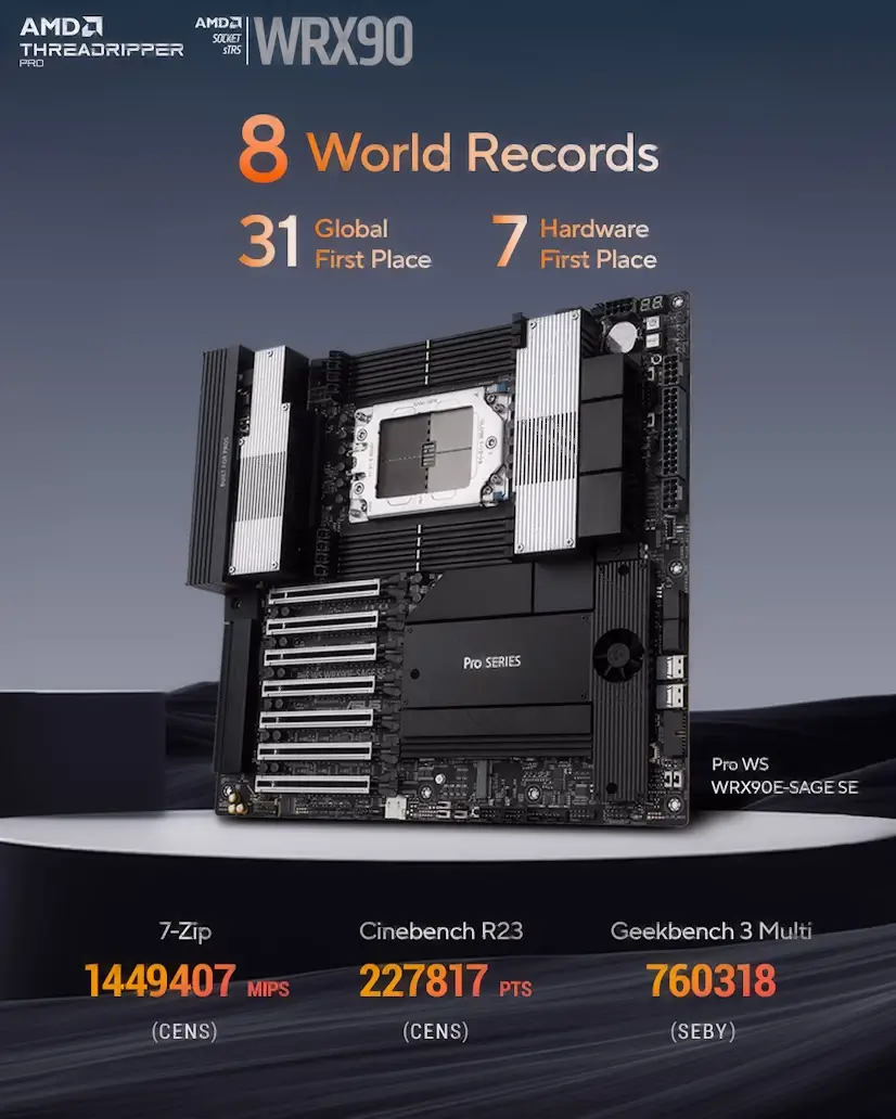Montaje Placa Base CPU AMD Threadripper PRO Legazpi Legazpi PC - Montaje Placa Base CPU AMD Threadripper PRO Legazpi